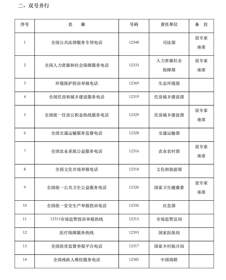 ky开元电竞_
“12345”成政务服务“总客服” 哪些热线将合并？(图5)