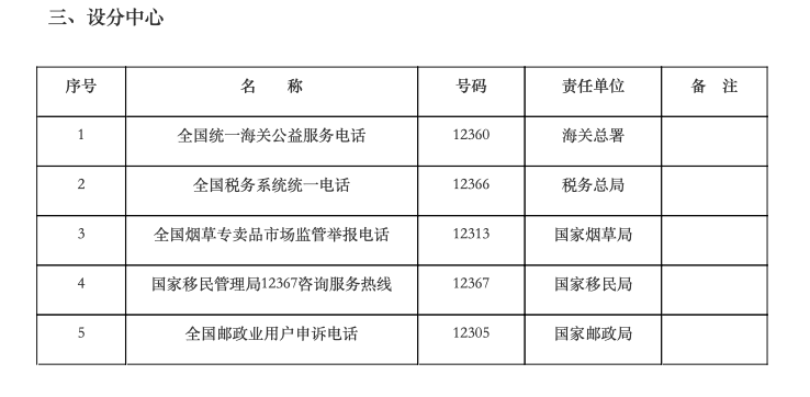 ky开元电竞_
“12345”成政务服务“总客服” 哪些热线将合并？(图6)